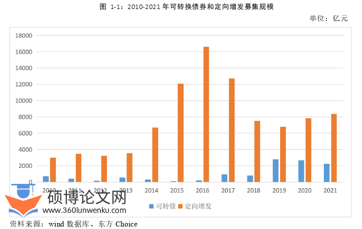 会计论文怎么写