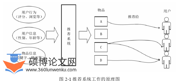 计算机论文参考