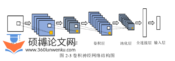 计算机论文怎么写
