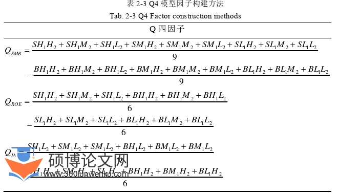 金融论文怎么写