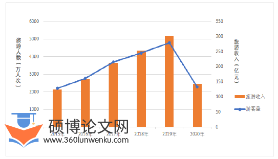 旅游管理论文参考