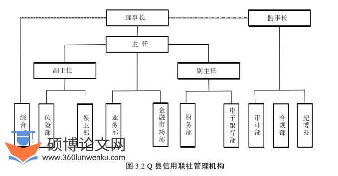 人力资源管理论文怎么写