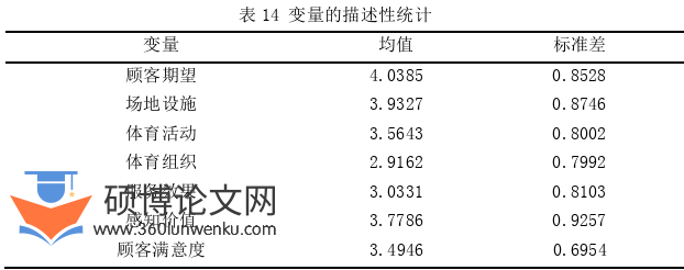 社会学论文参考