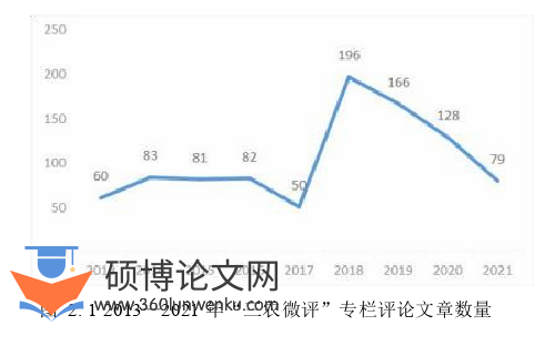 新闻媒体论文怎么写