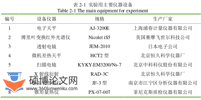 工程硕士论文怎么写