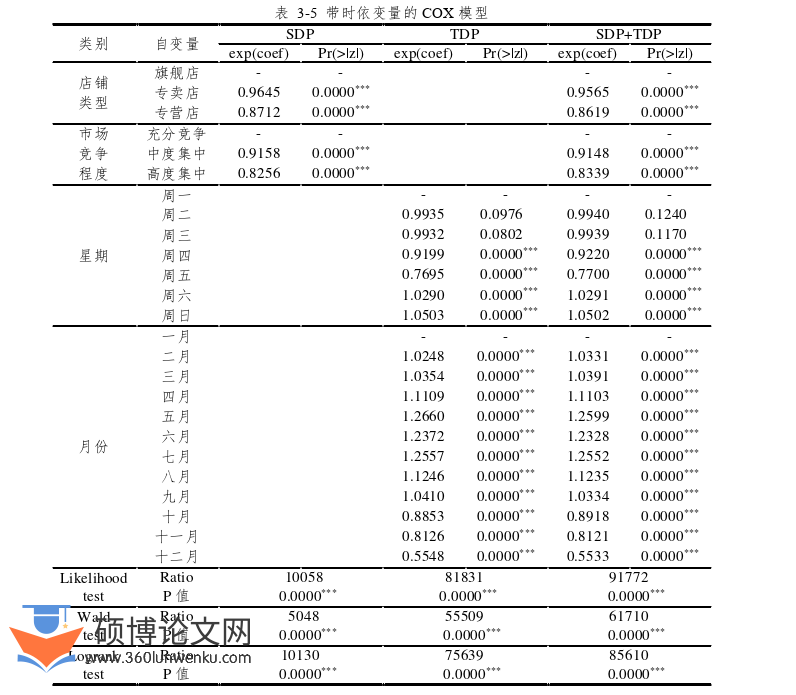 经济管理论文参考