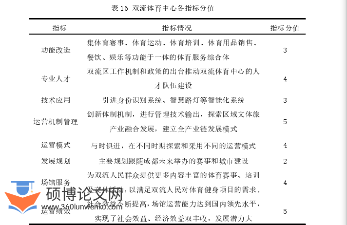 工商管理论文参考