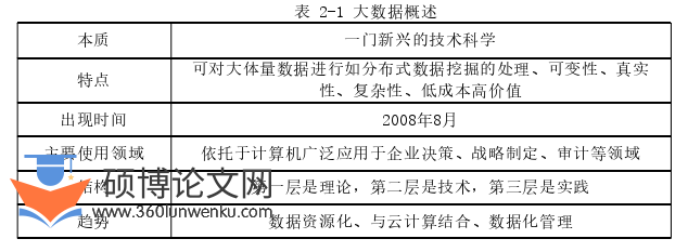 财务管理论文怎么写