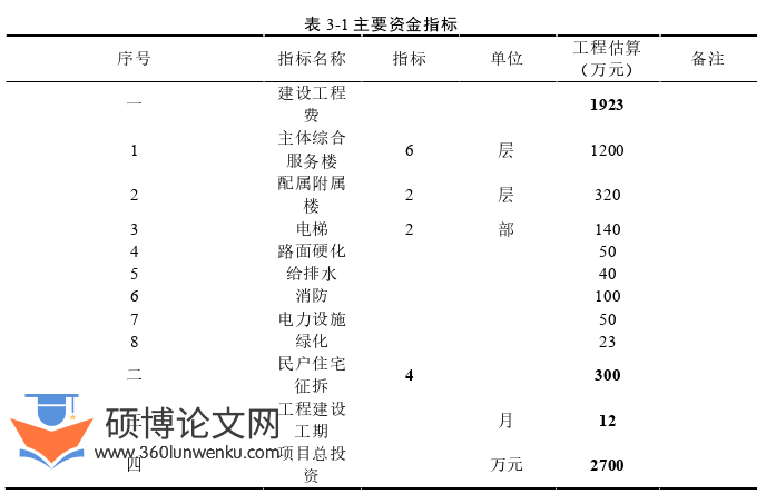 工程管理论文怎么写