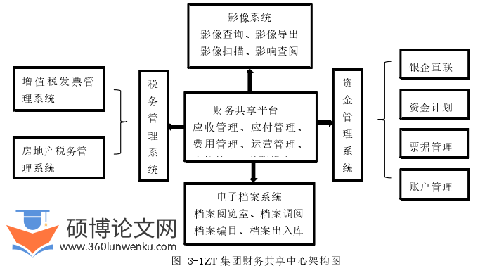 会计论文参考