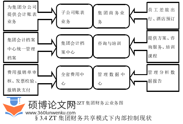 会计论文怎么写