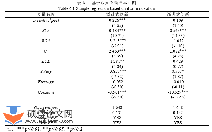 企业管理论文参考