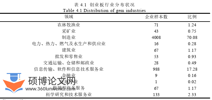 企业管理论文怎么写