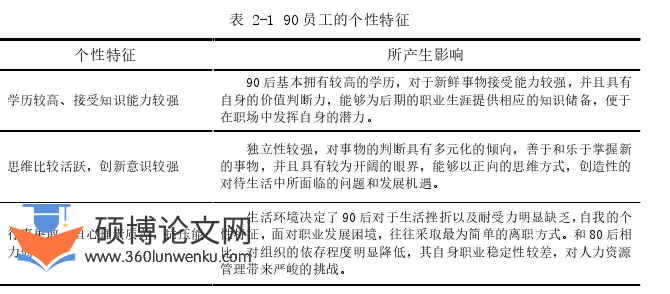 人力资源管理论文怎么写