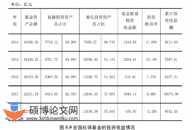 审计论文参考
