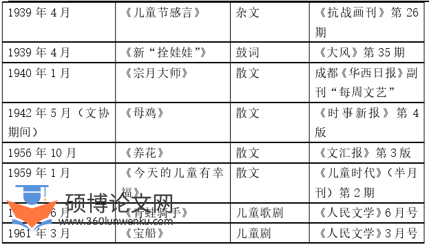 文学论文怎么写