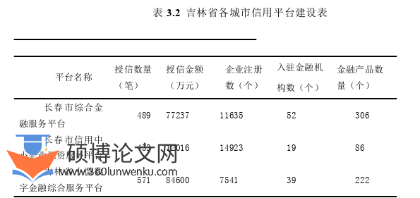 MPA论文怎么写