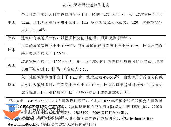 建筑论文参考