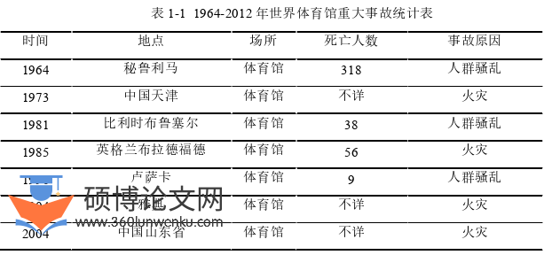 建筑论文怎么写