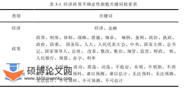经济管理论文怎么写