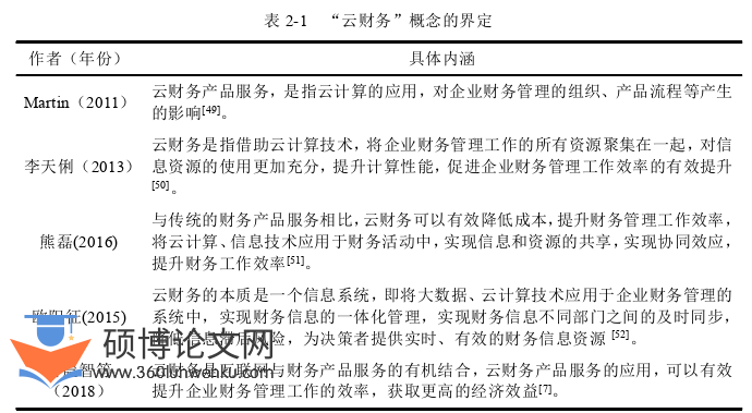 工商管理论文参考
