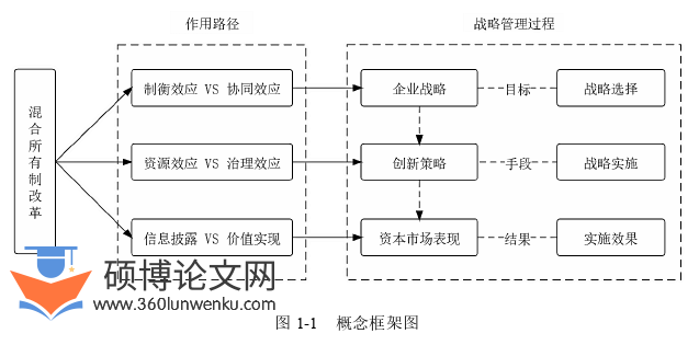 博士论文参考