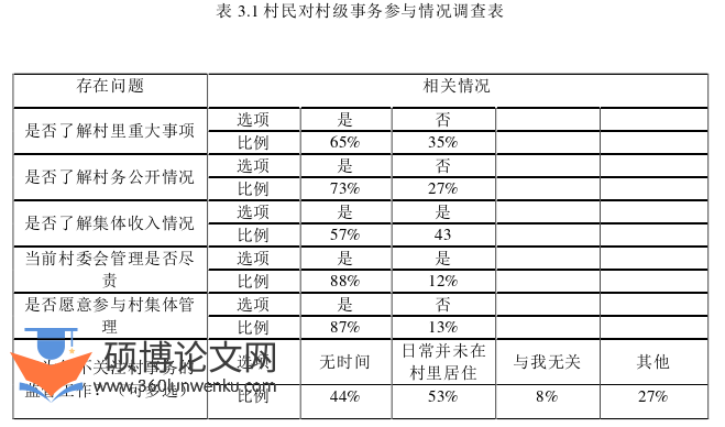 财务管理论文参考