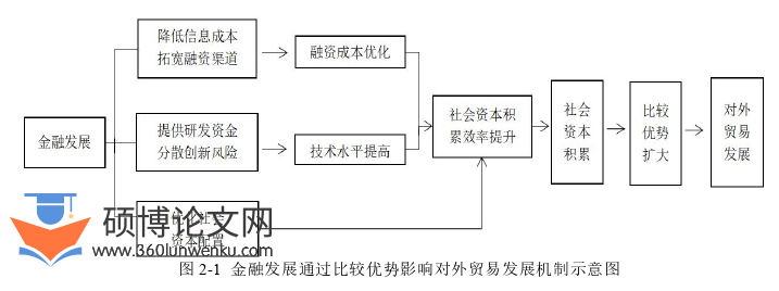 国际贸易论文怎么写