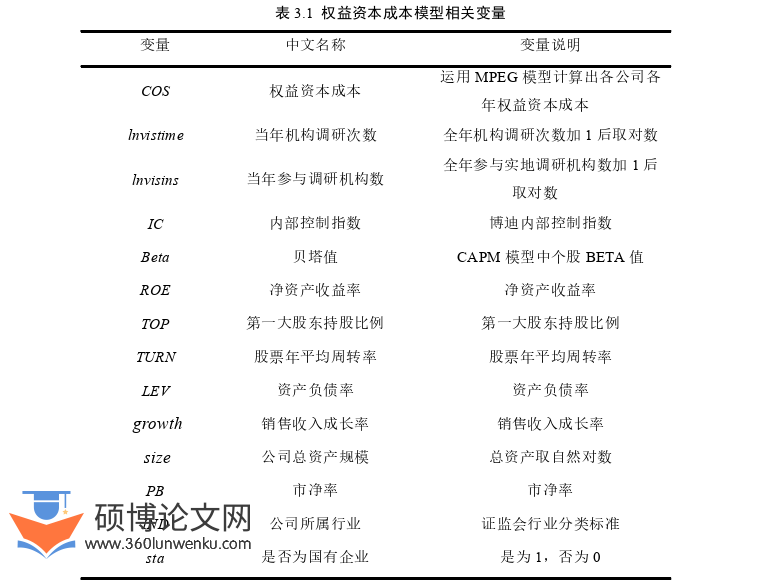 金融论文怎么写