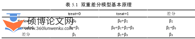 经济论文参考