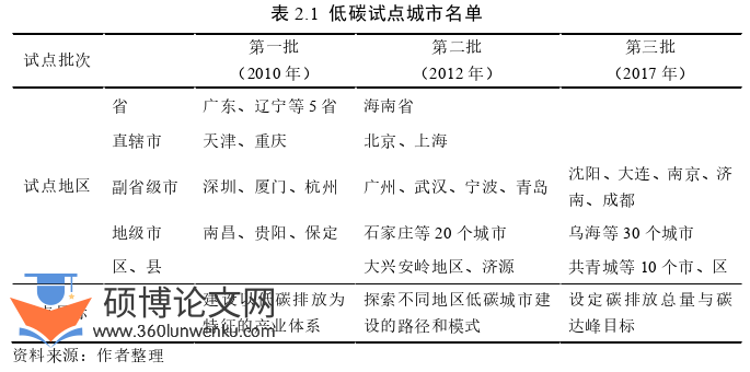 经济论文怎么写