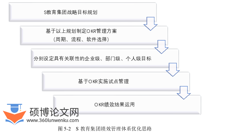 人力资源管理论文参考