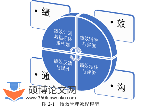 人力资源管理论文怎么写