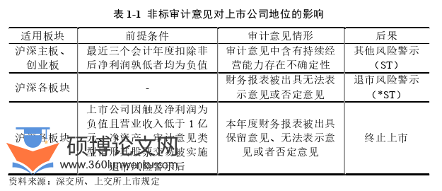 审计论文怎么写