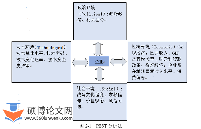 市场营销论文参考