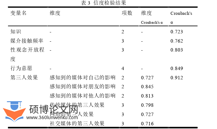 新闻媒体论文参考