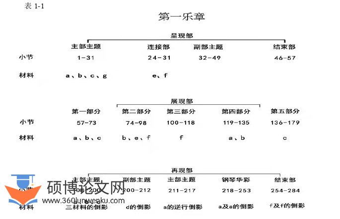 音乐论文参考