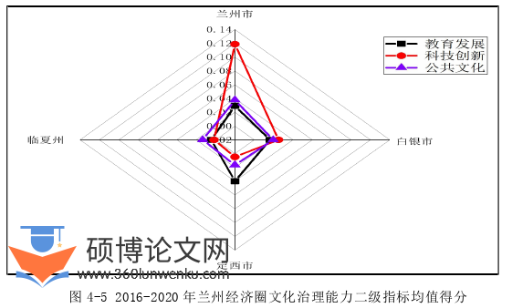 MPA论文参考