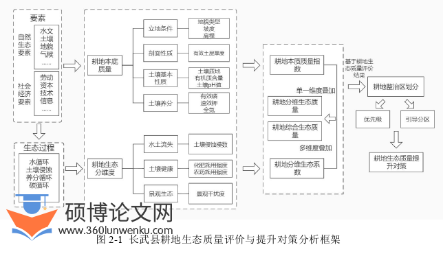 经济管理论文怎么写