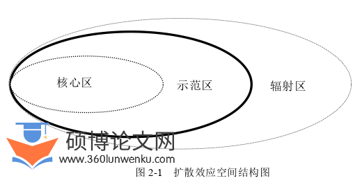 农业论文怎么写