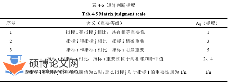 工商管理论文参考