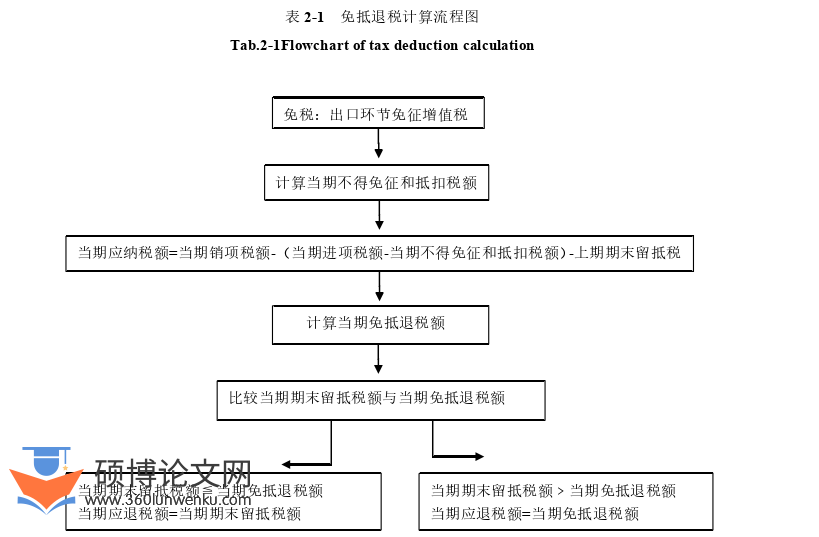 工商管理论文怎么写