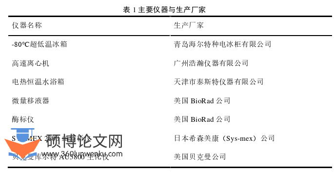 临床医学论文参考