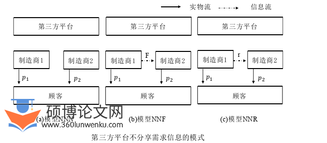 博士论文参考