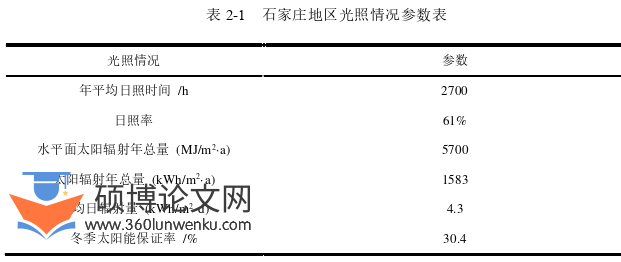 土木工程论文参考
