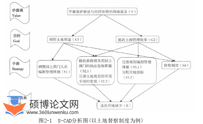 管理论文怎么写