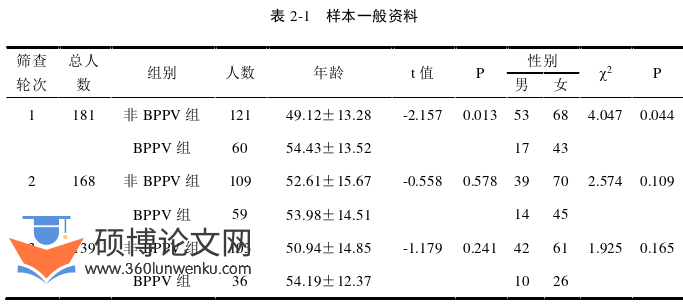 护理论文参考