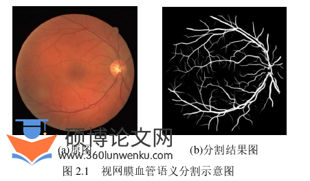 计算机论文怎么写