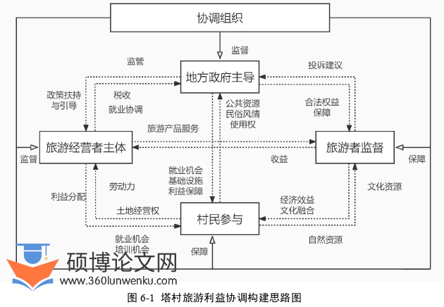 经济论文参考