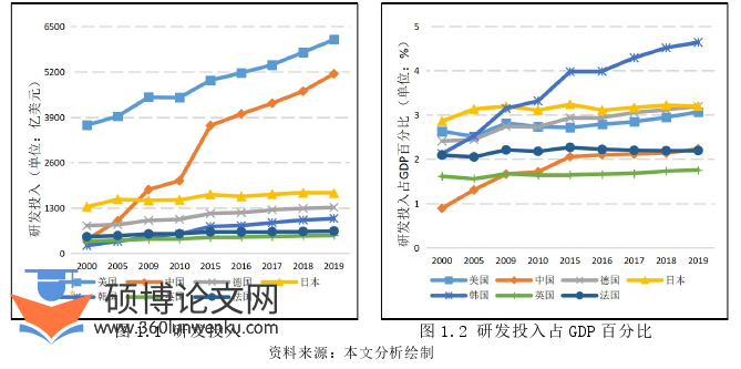 企业管理论文怎么写